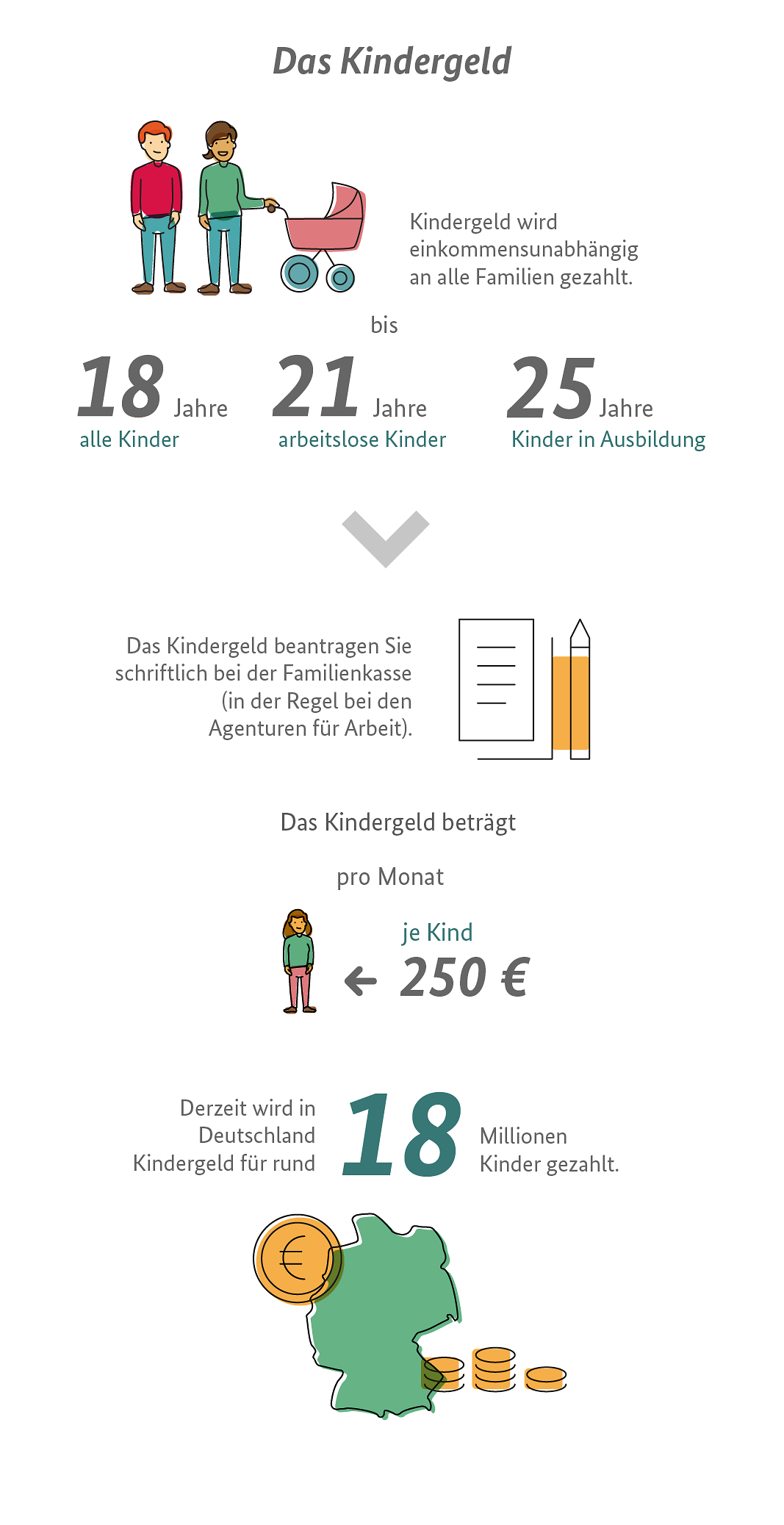 Kindergeld FamilienApp Wunsiedel